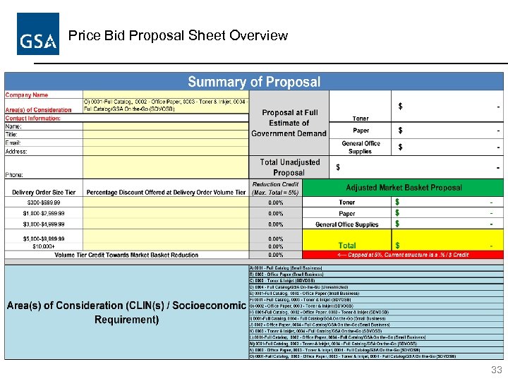 Price Bid Proposal Sheet Overview 33 