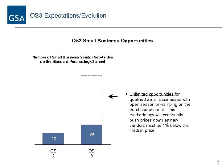 OS 3 Expectations/Evolution OS 3 Small Business Opportunities Number of Small Business Vendor Set-Asides