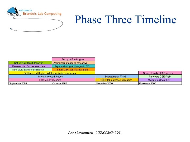 Phase Three Timeline Anne Livermore - NERCOMP 2001 