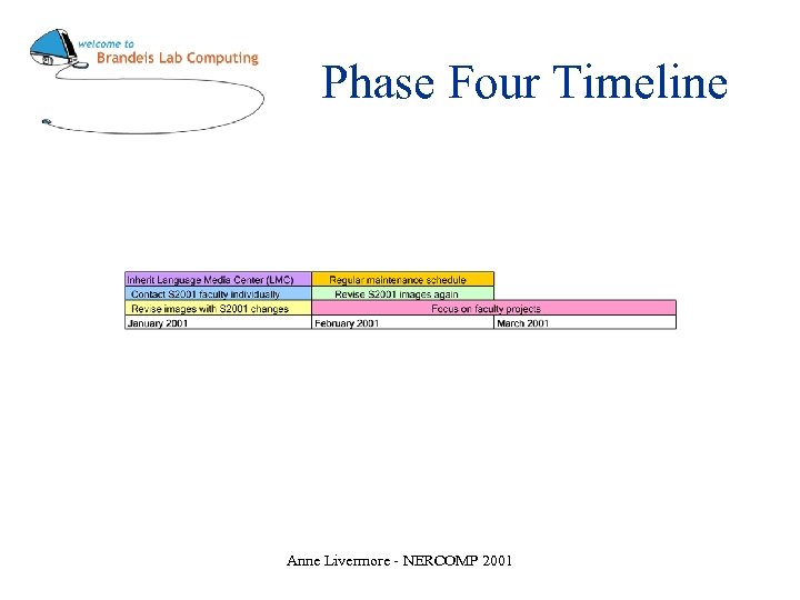 Phase Four Timeline Anne Livermore - NERCOMP 2001 