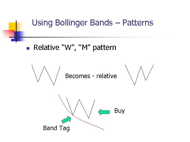 Using Bollinger Bands – Patterns n Relative “W”, “M” pattern Becomes - relative Buy