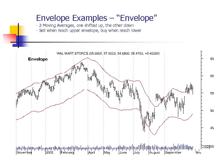 Envelope Examples – “Envelope” - 2 Moving Averages, one shifted up, the other down