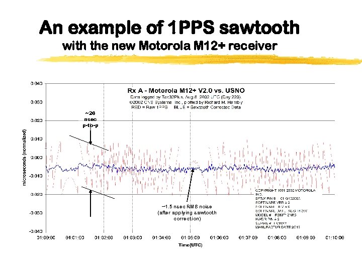 An example of 1 PPS sawtooth with the new Motorola M 12+ receiver ~26