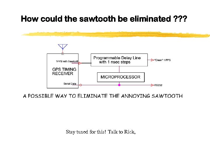 How could the sawtooth be eliminated ? ? ? Stay tuned for this! Talk