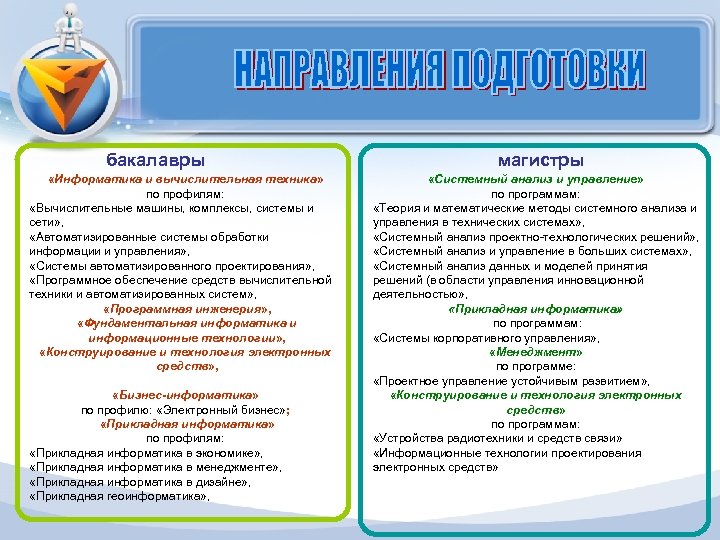 бакалавры «Информатика и вычислительная техника» по профилям: «Вычислительные машины, комплексы, системы и сети» ,