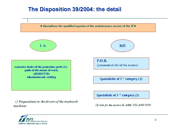 The Disposition 39/2004: the detail It disciplines the qualified system of the maintenance sector
