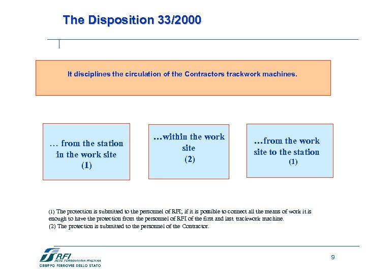 The Disposition 33/2000 It disciplines the circulation of the Contractors trackwork machines. … from