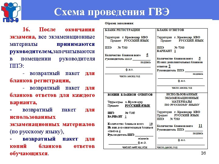 ГВЭ-9 Схема проведения ГВЭ 16. После окончания экзамена, все экзаменационные материалы принимаются руководителем, апечатываются