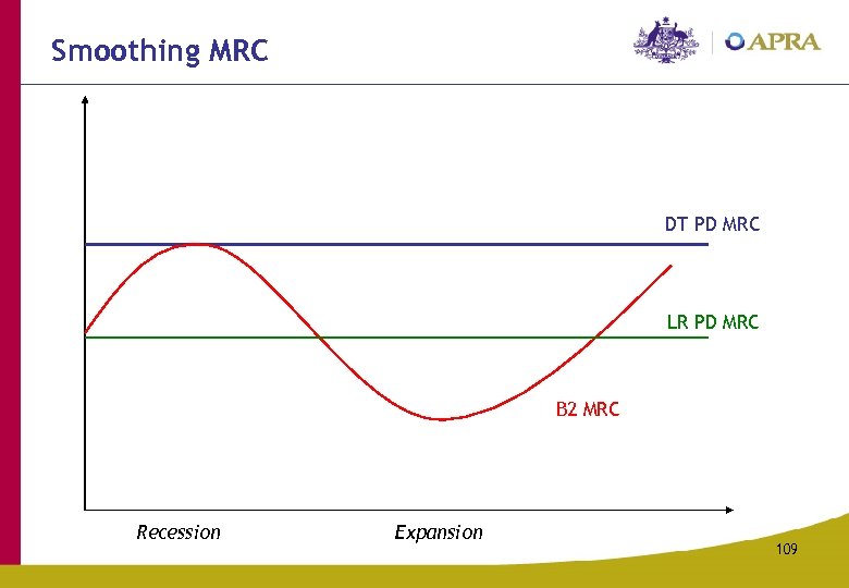 Smoothing MRC DT PD MRC LR PD MRC B 2 MRC Recession Expansion 109