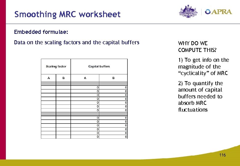 Smoothing MRC worksheet Embedded formulae: Data on the scaling factors and the capital buffers