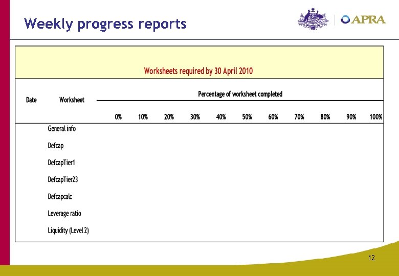 Weekly progress reports 12 