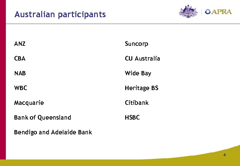 Australian participants ANZ Suncorp CBA CU Australia NAB Wide Bay WBC Heritage BS Macquarie