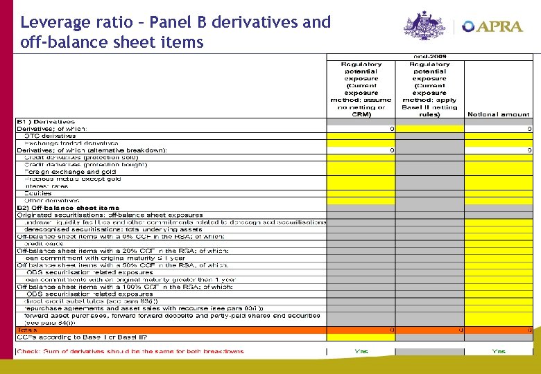 Leverage ratio – Panel B derivatives and off-balance sheet items 44 