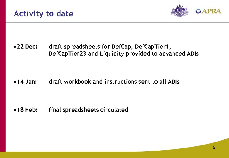Activity to date • 22 Dec: draft spreadsheets for Def. Cap, Def. Cap. Tier