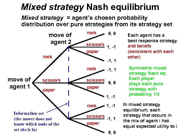 Mixed strategy Nash equilibrium Mixed strategy = agent’s chosen probability distribution over pure strategies