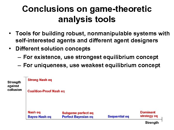 Conclusions on game-theoretic analysis tools • Tools for building robust, nonmanipulable systems with self-interested
