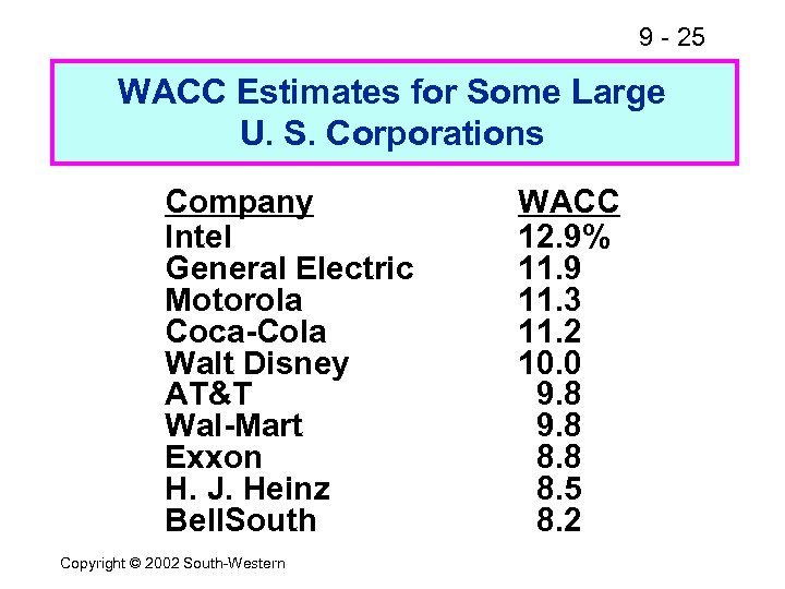 9 - 25 WACC Estimates for Some Large U. S. Corporations Company Intel General