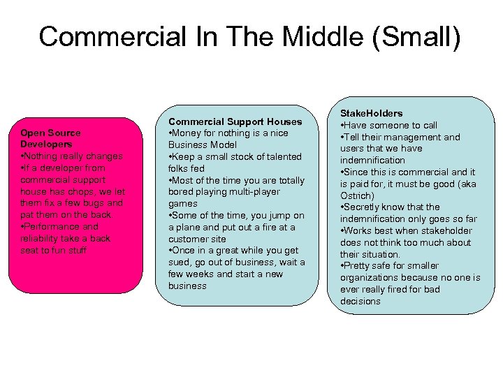 Commercial In The Middle (Small) Open Source Developers • Nothing really changes • If