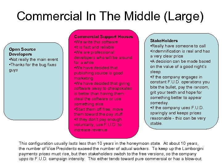 Commercial In The Middle (Large) Open Source Developers • Not really the main event