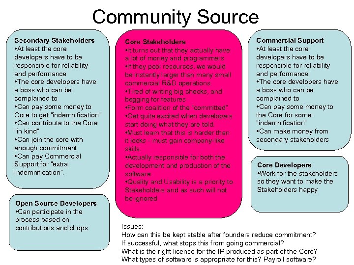 Community Source Secondary Stakeholders • At least the core developers have to be responsible