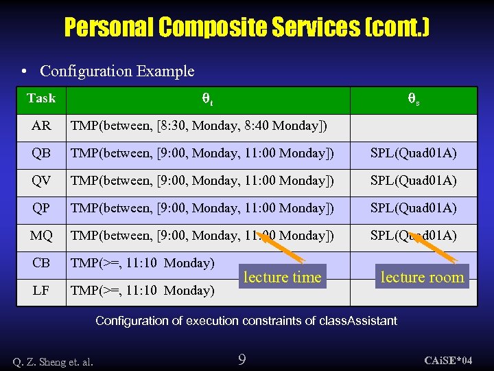 Personal Composite Services (cont. ) • Configuration Example t Task s AR TMP(between, [8: