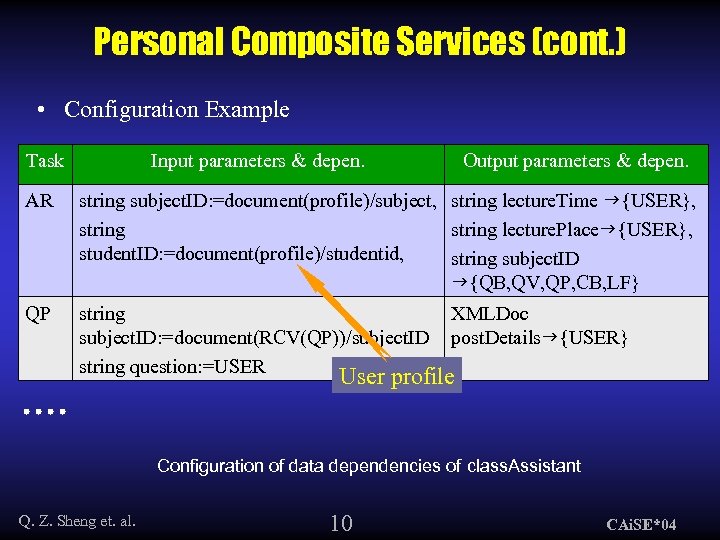 Personal Composite Services (cont. ) • Configuration Example Task Input parameters & depen. Output