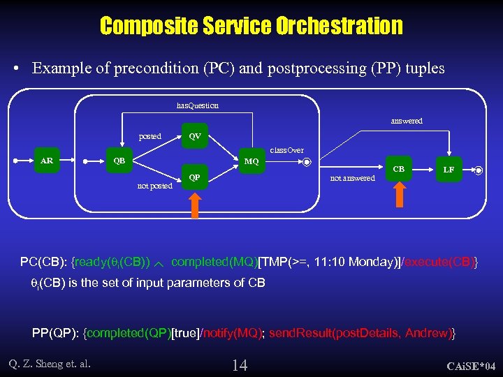Composite Service Orchestration • Example of precondition (PC) and postprocessing (PP) tuples has. Question