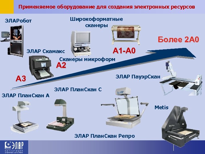 Какое оборудование применяется. Сканер ЭЛАР ПЛАНСКАН а2вц-600. Сканер планетарный ЭЛАР-ПЛАНСКАН а2вц-400-рр. Сканер ЭЛАР ПЛАНСКАН а2в прижимное стекло. ЭЛАР ПЛАНСКАН а3.