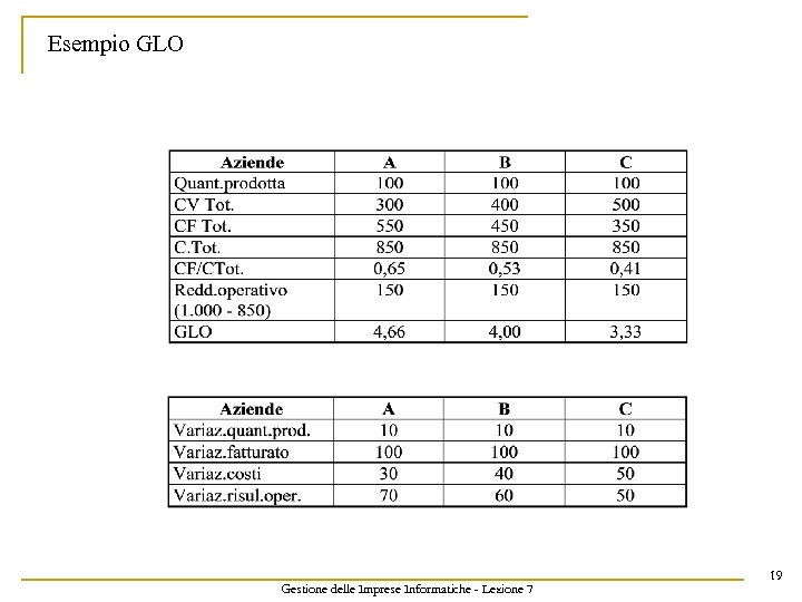 Esempio GLO Gestione delle Imprese Informatiche - Lezione 7 19 