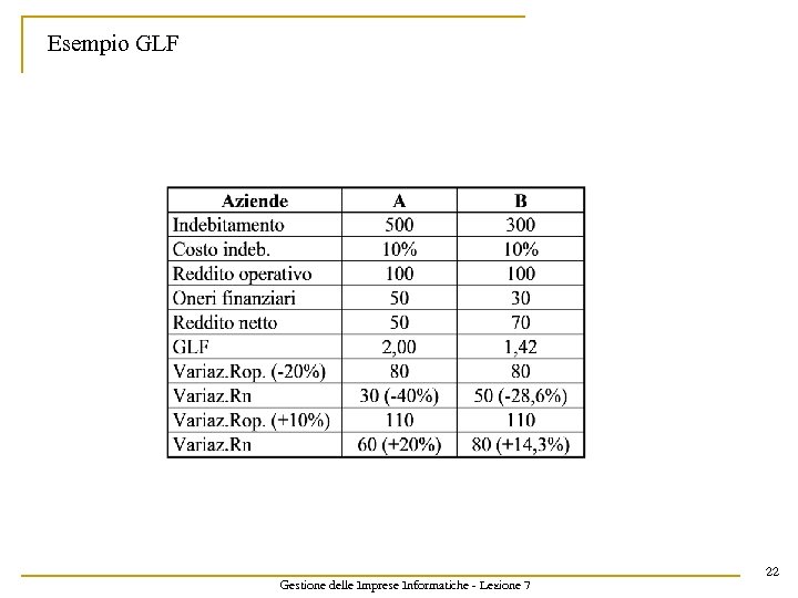 Esempio GLF Gestione delle Imprese Informatiche - Lezione 7 22 