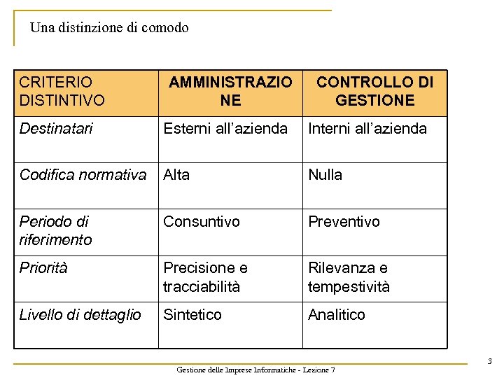 Una distinzione di comodo CRITERIO DISTINTIVO AMMINISTRAZIO NE CONTROLLO DI GESTIONE Destinatari Esterni all’azienda