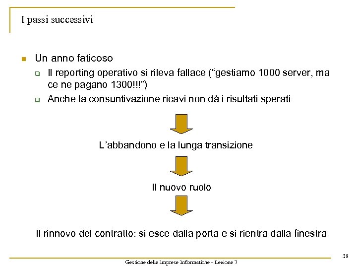I passi successivi n Un anno faticoso q Il reporting operativo si rileva fallace