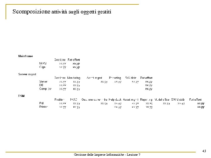 Scomposizione attività sugli oggetti gestiti Gestione delle Imprese Informatiche - Lezione 7 43 