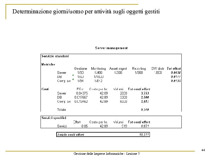 Determinazione giorni/uomo per attività sugli oggetti gestiti Gestione delle Imprese Informatiche - Lezione 7