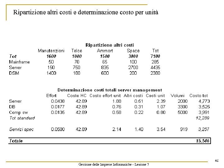 Ripartizione altri costi e determinazione costo per unità Gestione delle Imprese Informatiche - Lezione