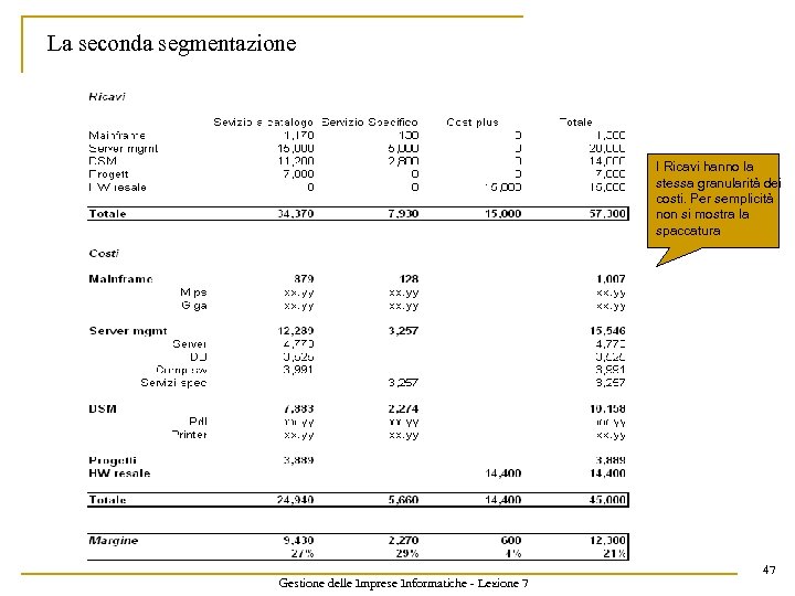 La seconda segmentazione I Ricavi hanno la stessa granularità dei costi. Per semplicità non