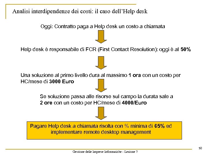 Analisi interdipendenze dei costi: il caso dell’Help desk Oggi: Contratto paga a Help desk