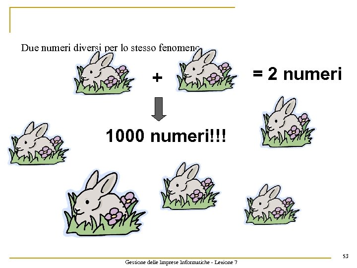 Due numeri diversi per lo stesso fenomeno + = 2 numeri 1000 numeri!!! Gestione