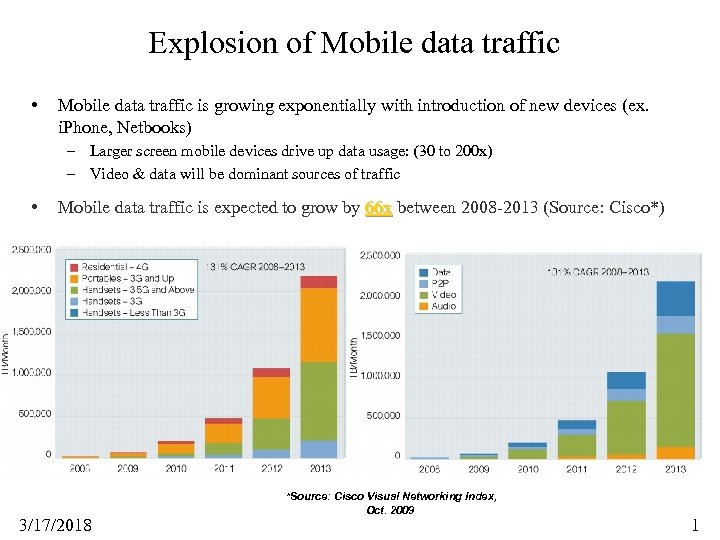 Explosion of Mobile data traffic • Mobile data traffic is growing exponentially with introduction
