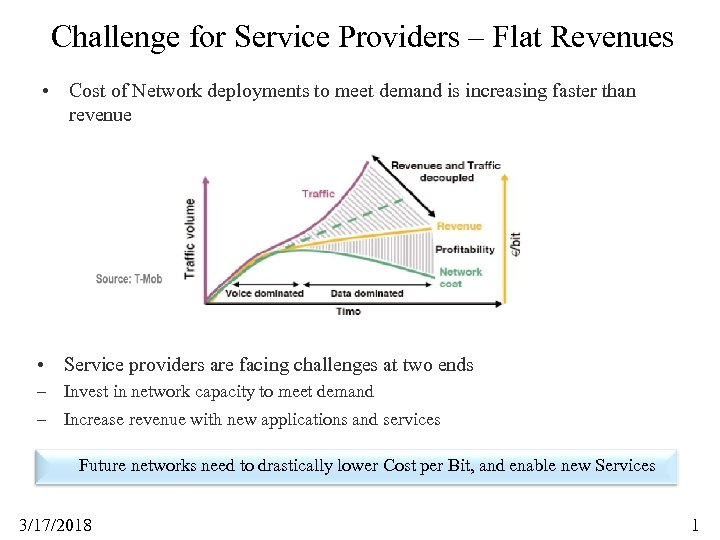 Challenge for Service Providers – Flat Revenues • Cost of Network deployments to meet