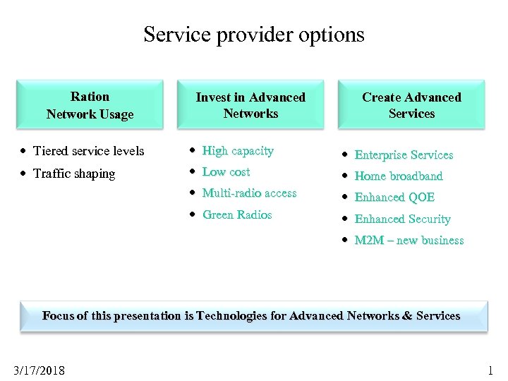Service provider options Ration Network Usage Invest in Advanced Networks Create Advanced Services •