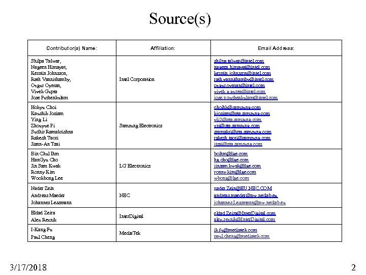 Source(s) Contributor(s) Name: Shilpa Talwar, Nageen Himayat, Kerstin Johnsson, Rath Vannithamby, Ozgur Oyman, Vivek