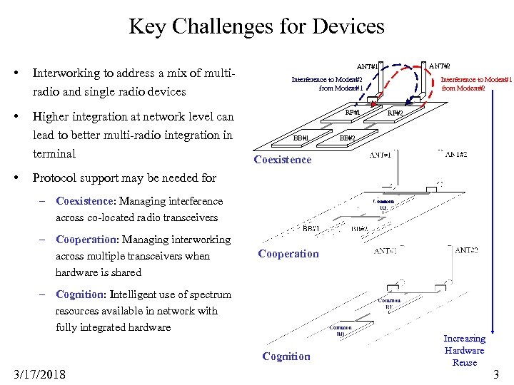 Key Challenges for Devices • Interworking to address a mix of multiradio and single