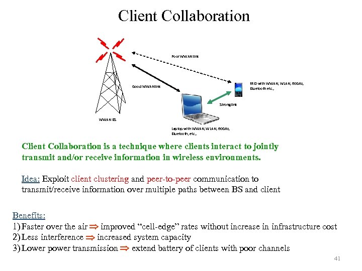 Client Collaboration Poor WWAN link MID with WWAN, WLAN, 60 GHz, Bluetooth etc. ,