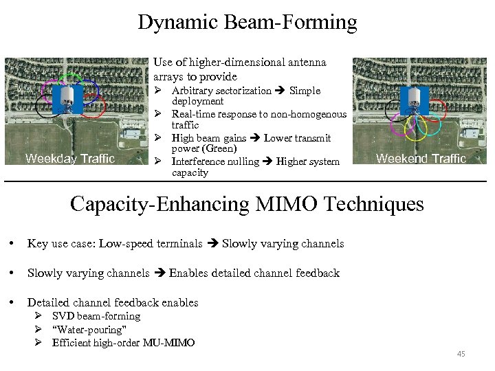 Dynamic Beam-Forming Use of higher-dimensional antenna arrays to provide Weekday Traffic Ø Arbitrary sectorization