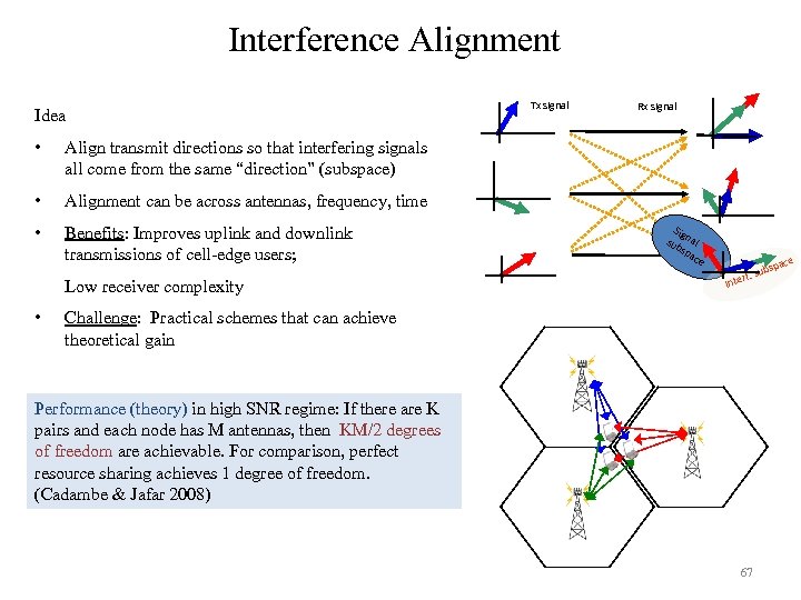 Interference Alignment Idea • Alignment can be across antennas, frequency, time • Benefits: Improves