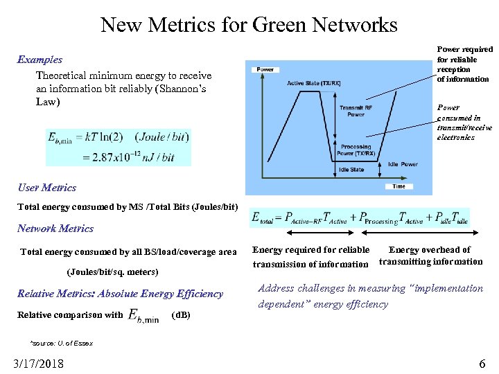 New Metrics for Green Networks Examples Theoretical minimum energy to receive an information bit