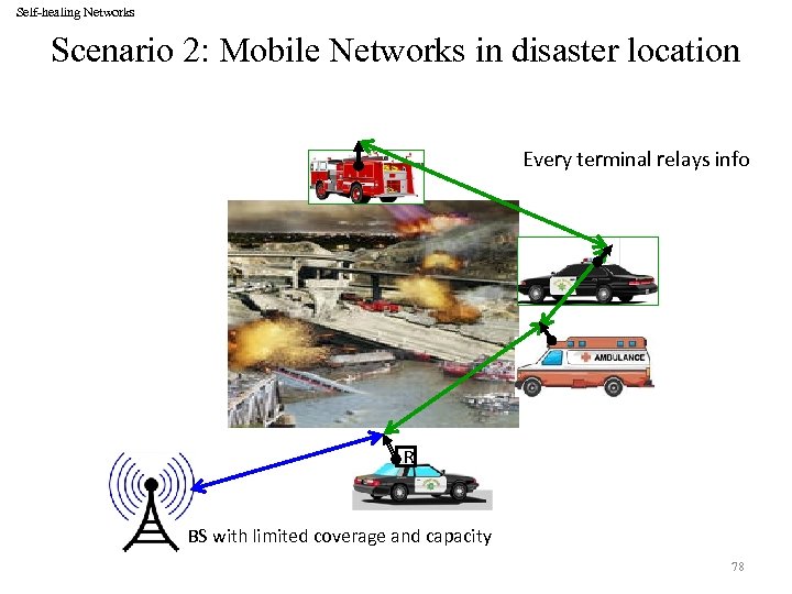 Self-healing Networks Scenario 2: Mobile Networks in disaster location Every terminal relays info R