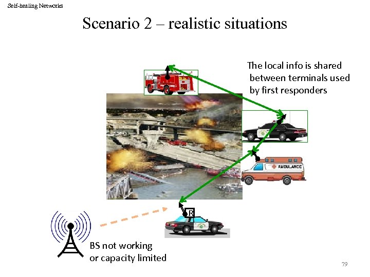 Self-healing Networks Scenario 2 – realistic situations The local info is shared between terminals