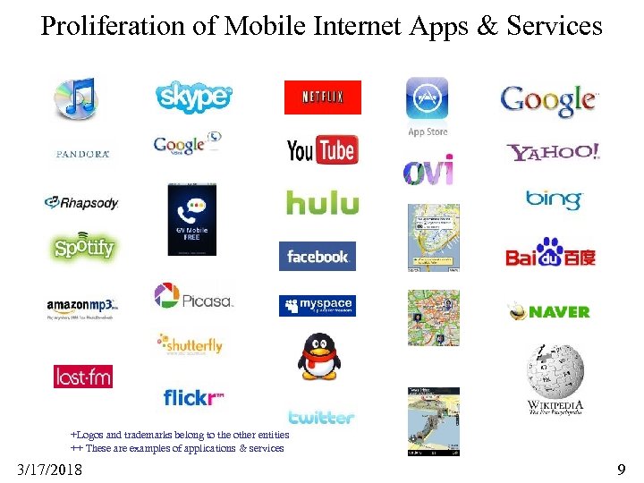 Proliferation of Mobile Internet Apps & Services +Logos and trademarks belong to the other